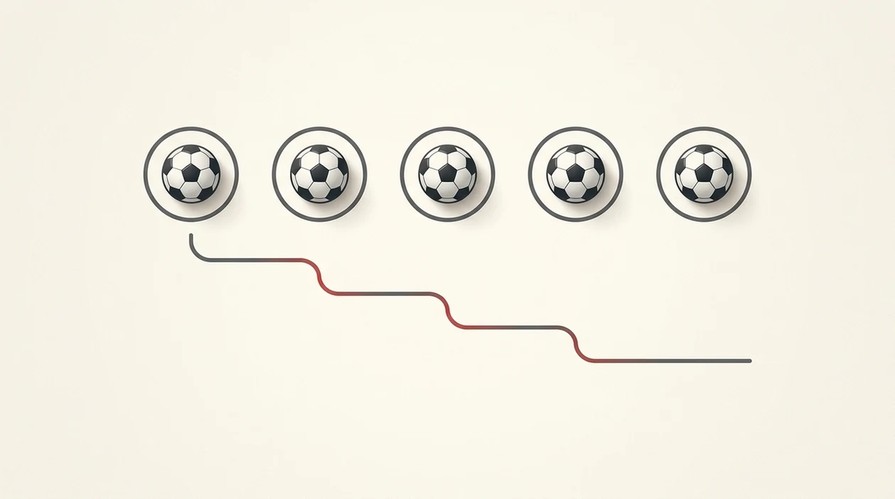 A minimalist diagram shows football accumulator legs with a line falling as risk compounds.