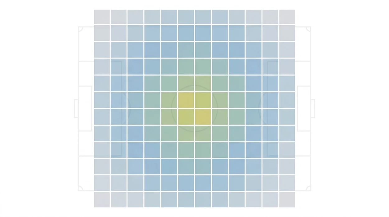 An abstract heatmap grid shows football score probabilities clustered around a few central outcomes.