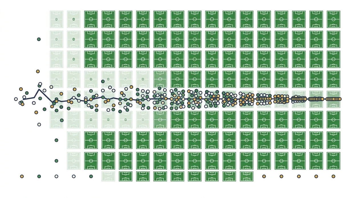 An abstract grid of match markers narrows from scattered results to a steadier trend as sample size grows.