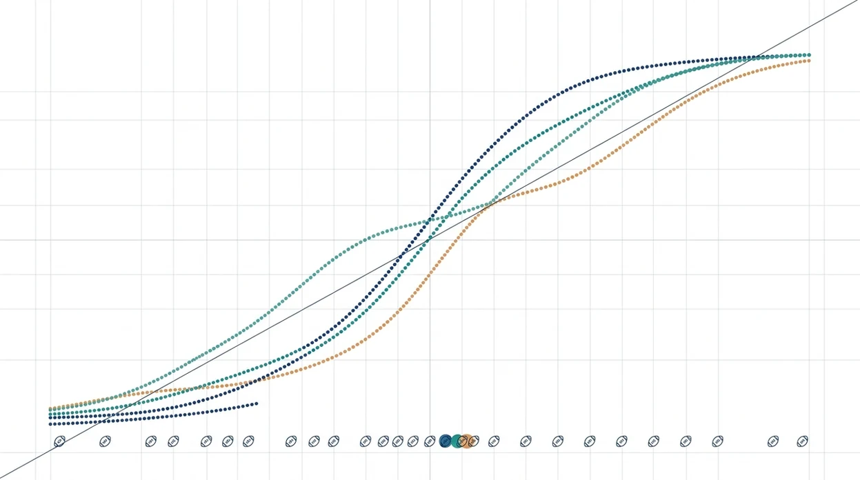 A clean calibration chart illustration shows football forecast dots compared with a reference line.