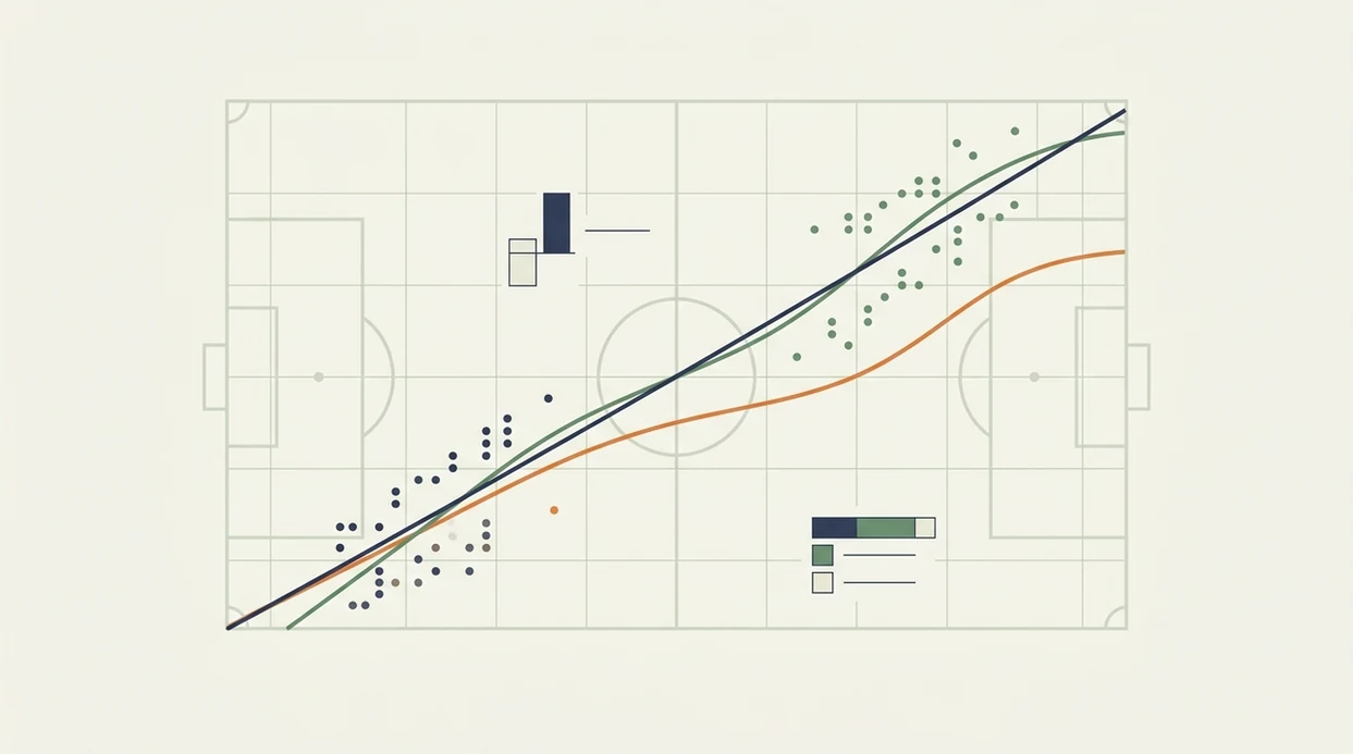 An abstract calibration chart shows one stable prediction curve and one drifting away.