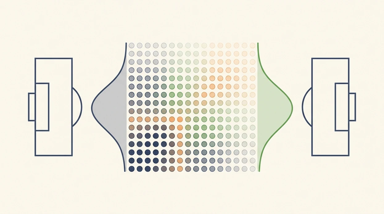 A clean probability matrix diagram shows how team goal distributions combine into scorelines.