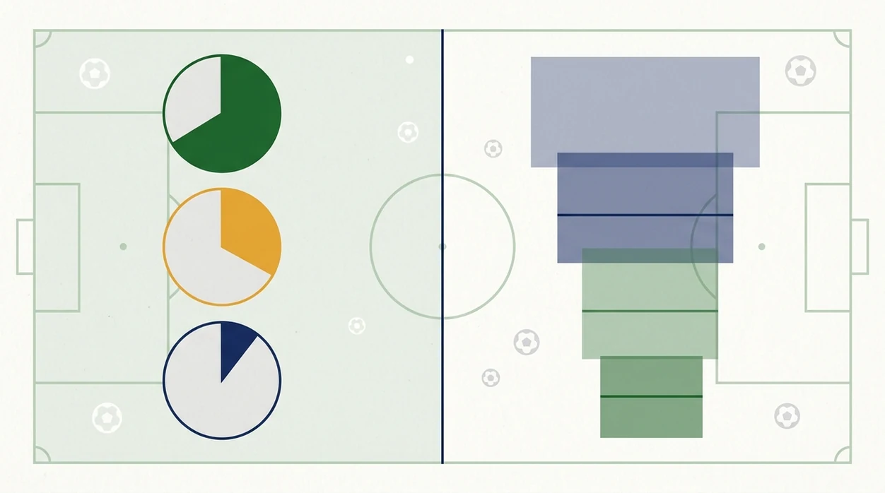 Confidence Vs Chance Visual Guide At A Glance Confidence Vs Chan