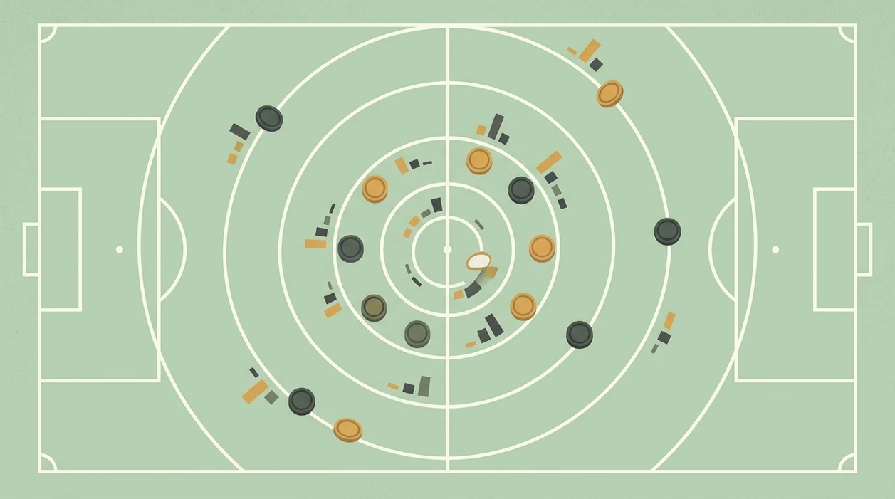 An overhead football pitch illustration curls into a spiral with tokens showing betting risk building.