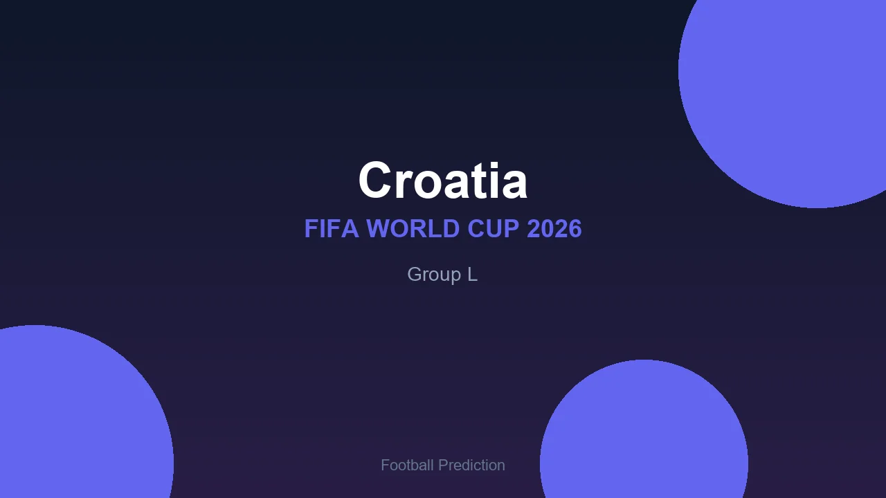 Croatia at World Cup 2026 - Group L