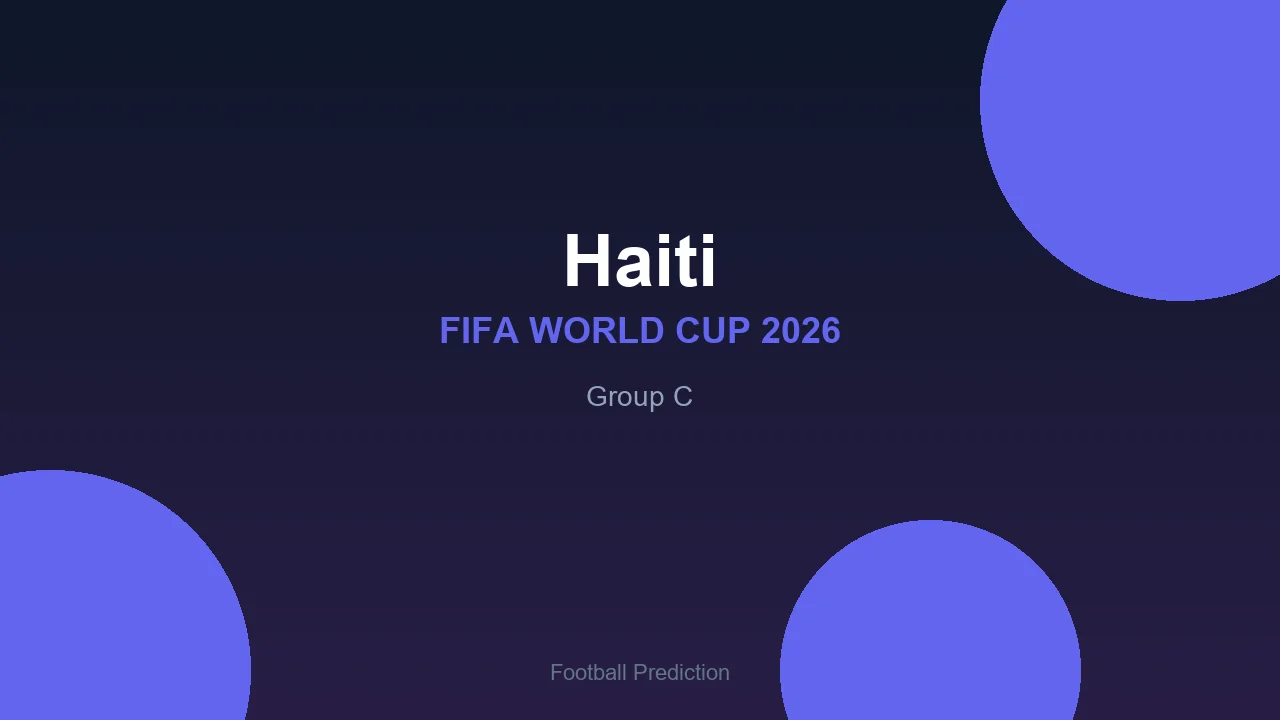 Haiti at World Cup 2026 - Group C