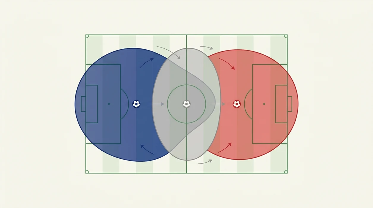 An abstract pitch diagram shows draw risk sitting between two possible winning outcomes.