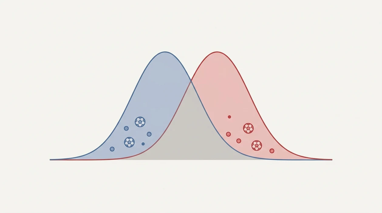 Draw Probability Modeling Overlap How Draw Probability Modeling 