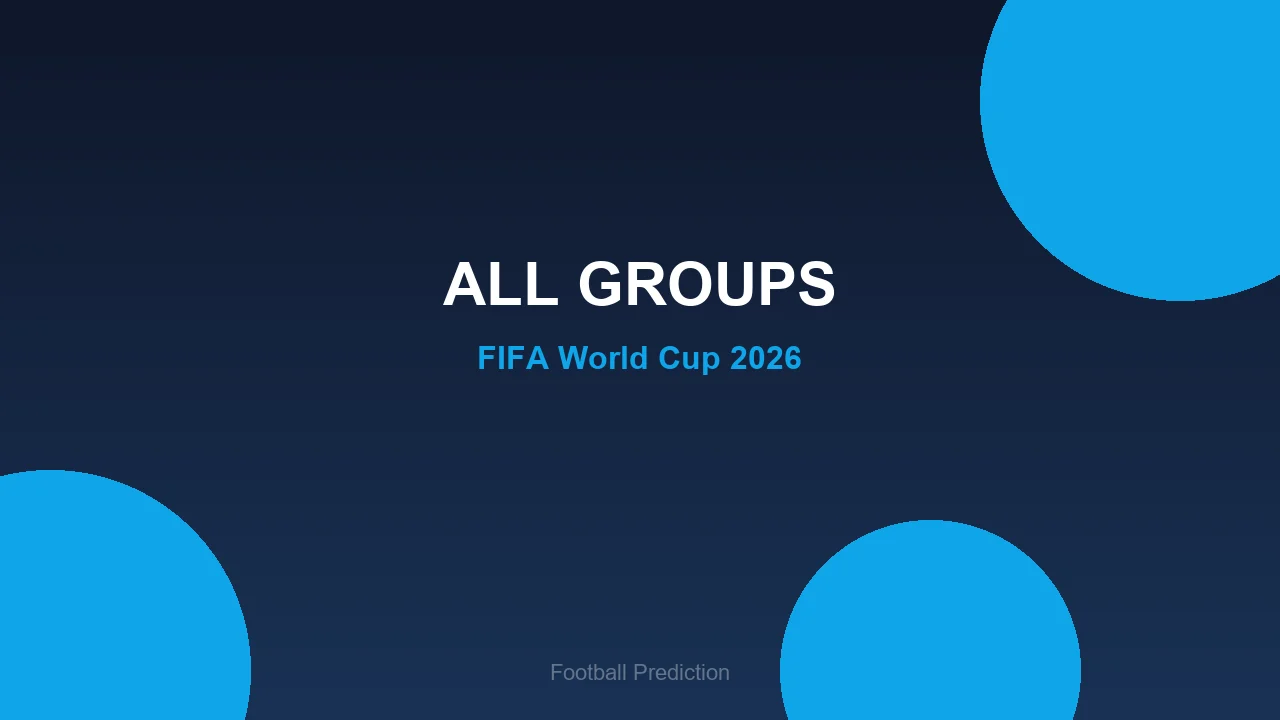 ALL GROUPS - World Cup 2026